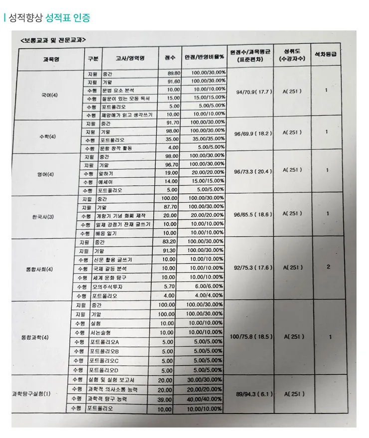 남가좌 교습소 성적향상 사례2
